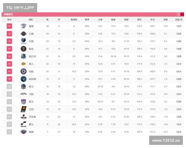 nba季后赛赛事状况排名 nba季后赛赛事状况排名