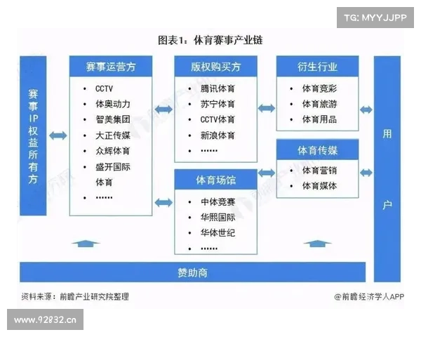 赛事运营都做些什么 业余赛事运营的艺术与策略：高效管理参与激励可持续之道